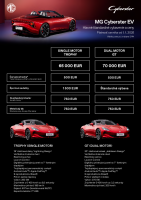 MG Cyberster - cennik 2025-2